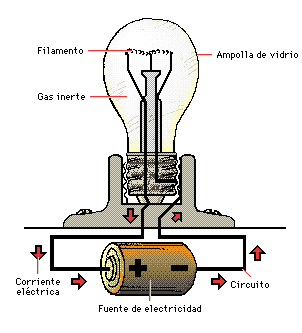 LA CORRIENTE ELECTRICA